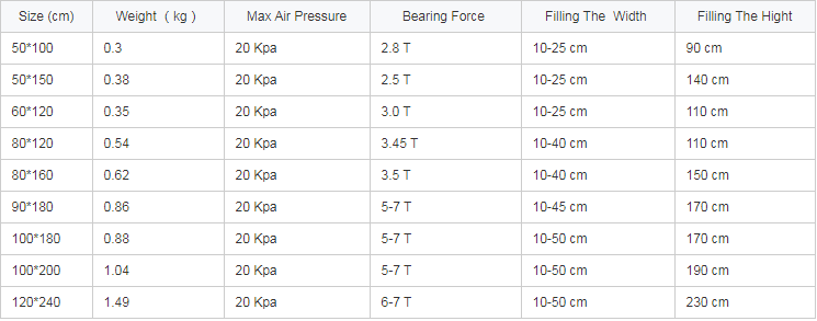Bảng thống kê các size túi khí trên thị trường